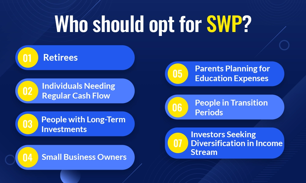 Who should opt for SWP?